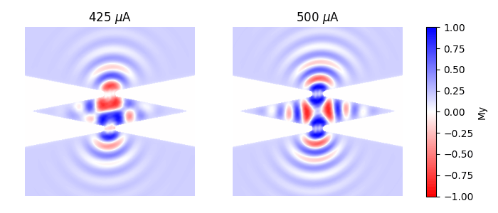 Phase and anti-phase SHNOs
