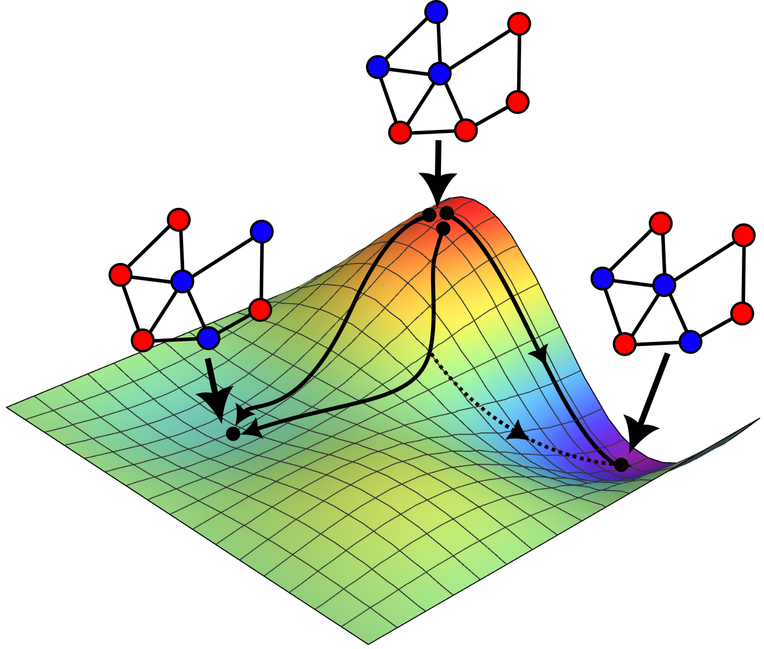 Gradient descent in an Ising machine