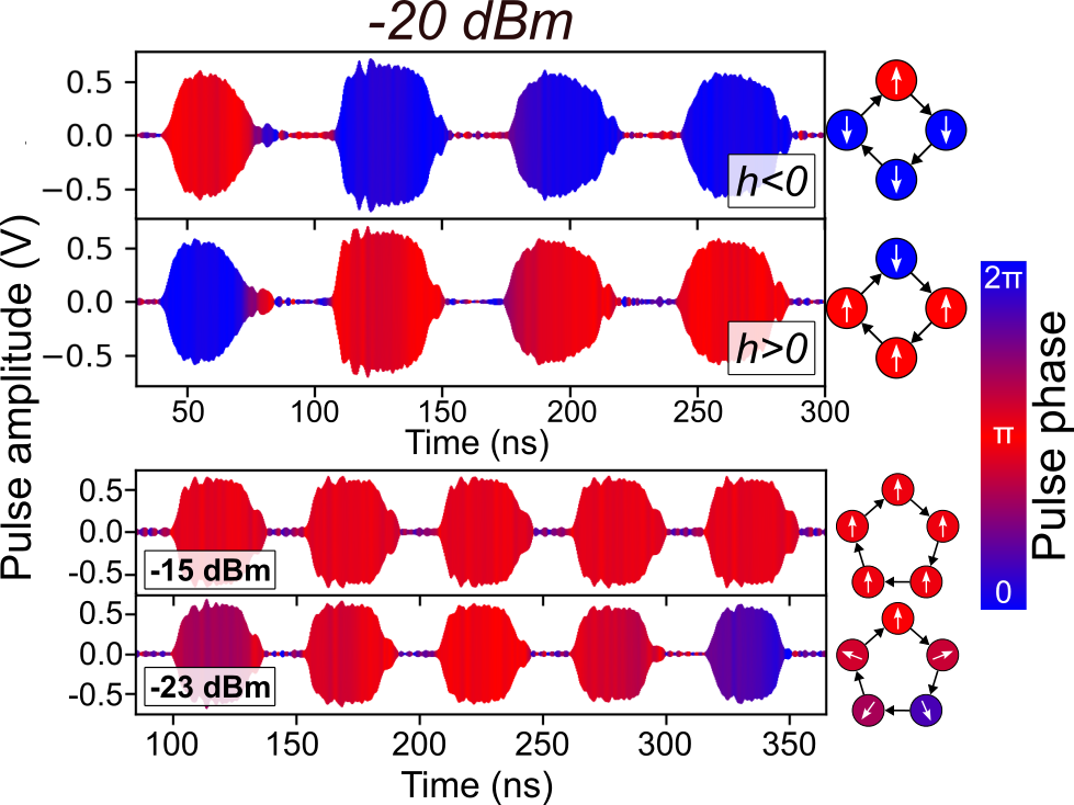 Ferrimagnetic ordering in SWIM