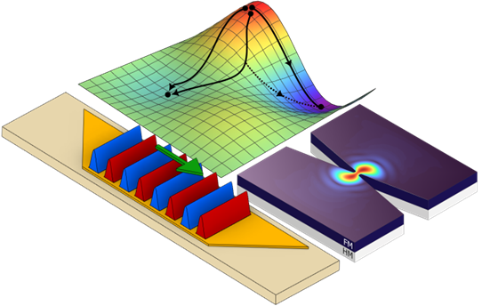 Gradient descent and two types of spintronic oscillators